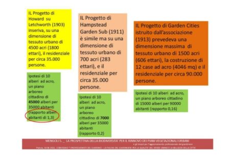 La nascita del verde urbano e i criteri compositivi utilizzati nel tempo